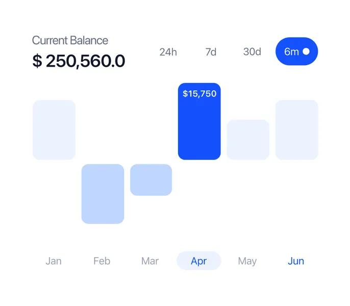 Monitor your investment and track performance